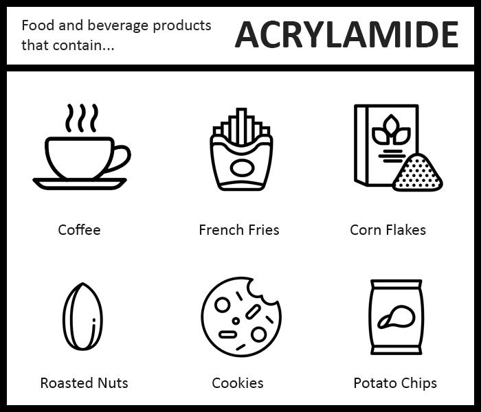 Cách cắt giảm Acrylamide trong chế độ ăn uống